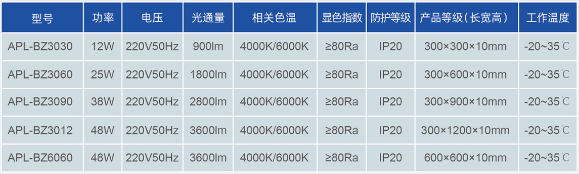 平板燈應用 平板燈應用